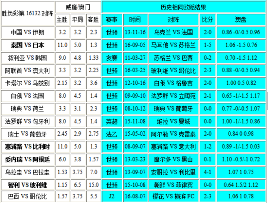 新澳門彩出號綜合走勢圖表，深度解析與預(yù)測，新澳門彩出號綜合走勢圖表深度解析及預(yù)測報(bào)告