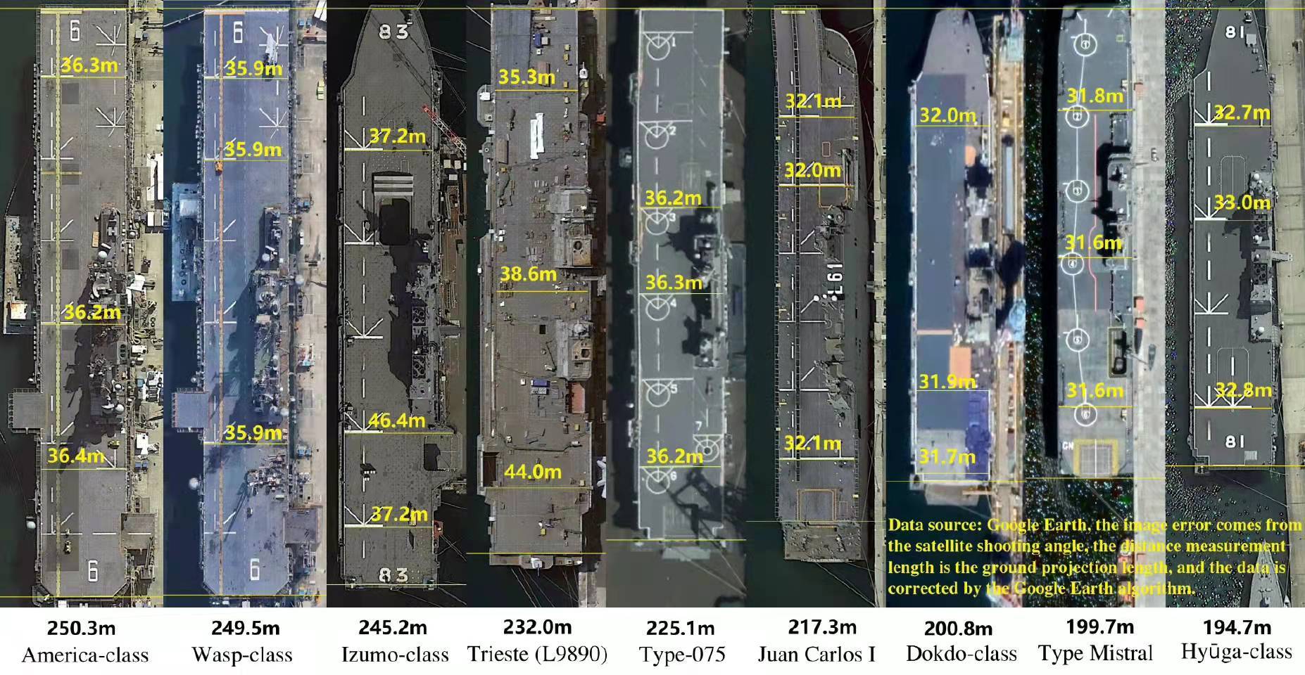 全球最大航空母艦的尺寸與威力解析，全球最大航空母艦尺寸與威力深度解析