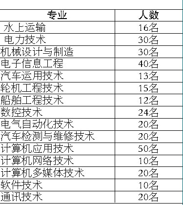 當(dāng)兵入伍體檢標(biāo)準(zhǔn)條件詳解，當(dāng)兵入伍體檢標(biāo)準(zhǔn)條件全面解析