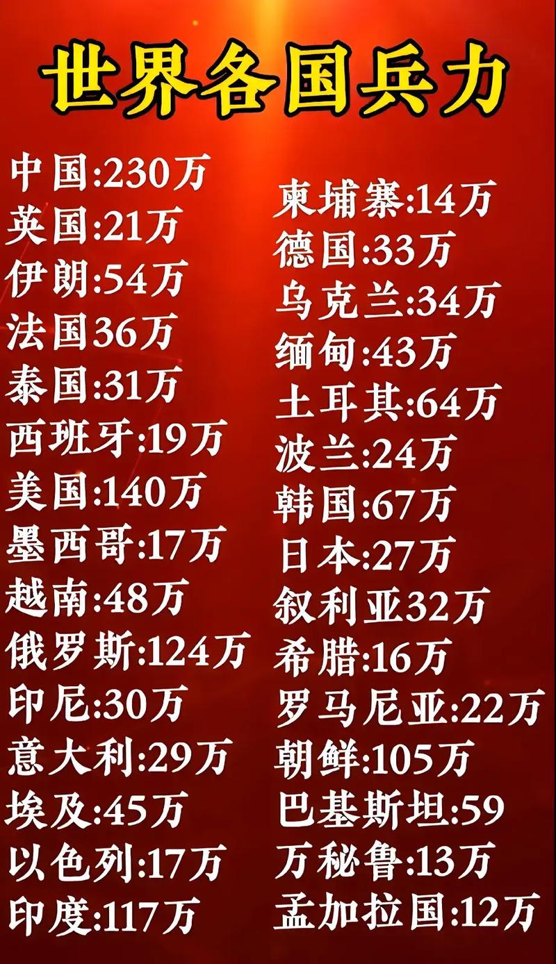 全球范圍內(nèi)兵力最多的國(guó)家，揭秘其背后的力量，全球最強(qiáng)兵力國(guó)家揭秘，探究背后力量之源