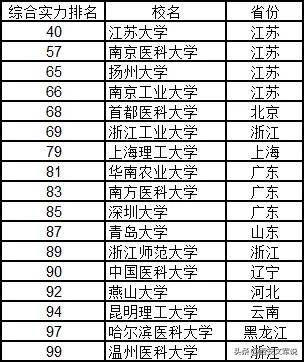全國大學排名榜，深度解析與理解其背后的意義，全國大學排名榜深度解析，探究背后的意義與理解