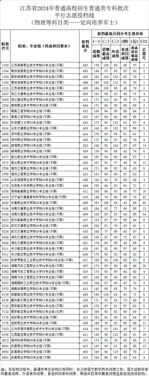 2024年直招士官專(zhuān)業(yè)展望與解讀，2024年直招士官專(zhuān)業(yè)展望與深度解讀