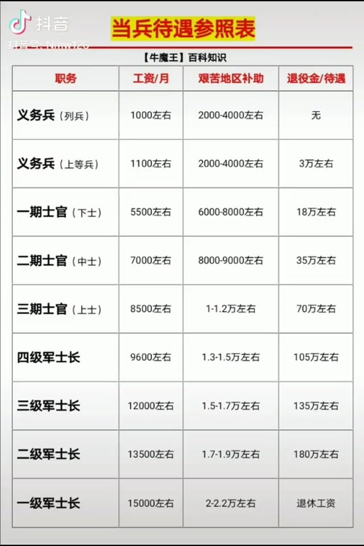 軍士長軍銜與工資待遇詳解，軍士長軍銜與工資待遇全面解析