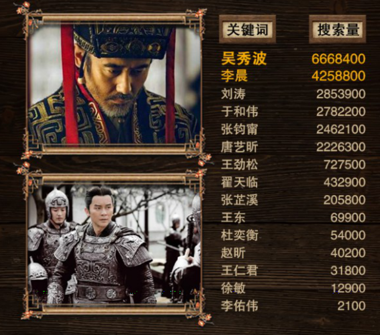 軍師聯(lián)盟與虎嘯龍吟，先看哪一個？深度解析兩部作品及其SEO策略，軍師聯(lián)盟與虎嘯龍吟，深度解析與SEO策略對比，先看哪一個？
