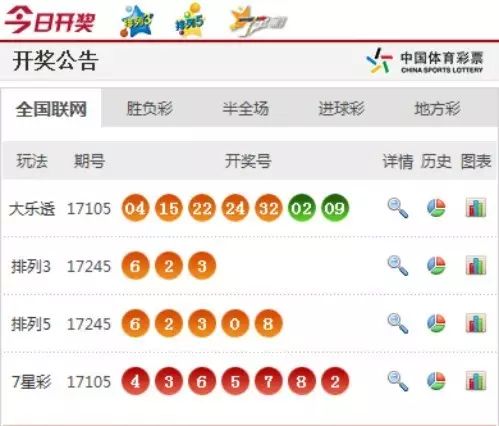 澳門六香彩開獎(jiǎng)結(jié)果今天及彩票SEO文章，澳門六香彩今日開獎(jiǎng)結(jié)果及彩票SEO文章解析