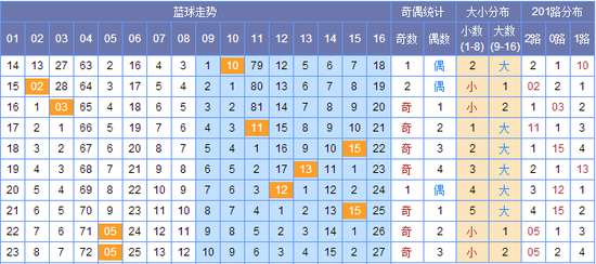 新澳門彩出號(hào)綜合走勢(shì)圖