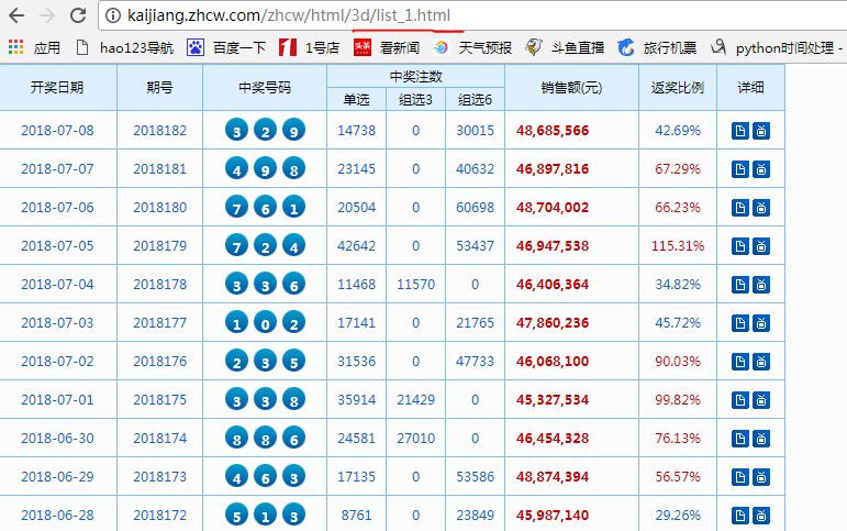澳門碼開獎(jiǎng)最快結(jié)果圖表，全面解讀與SEO優(yōu)化策略，澳門碼開獎(jiǎng)結(jié)果圖表解讀與SEO優(yōu)化策略指南
