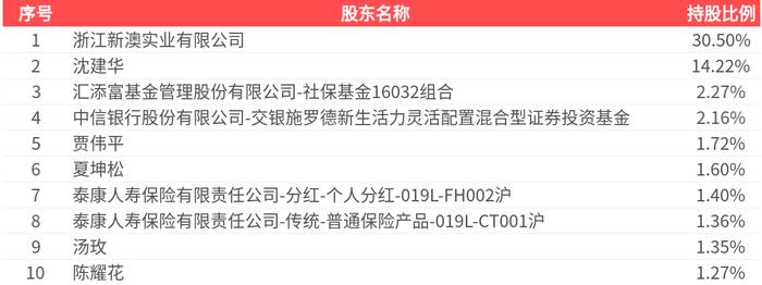 2025新澳精準資料大全，一站式獲取最新信息資源的指南，2025新澳精準資料大全，一站式獲取最新信息資源的指南