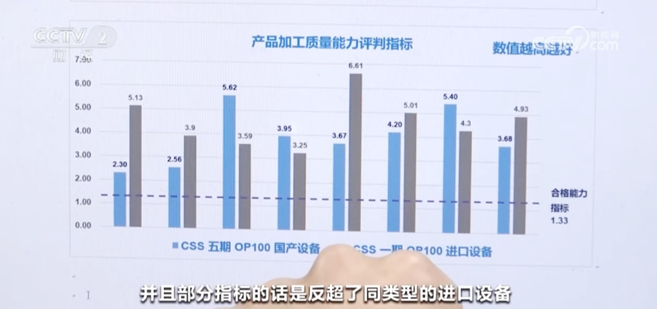 未來趨勢預(yù)測