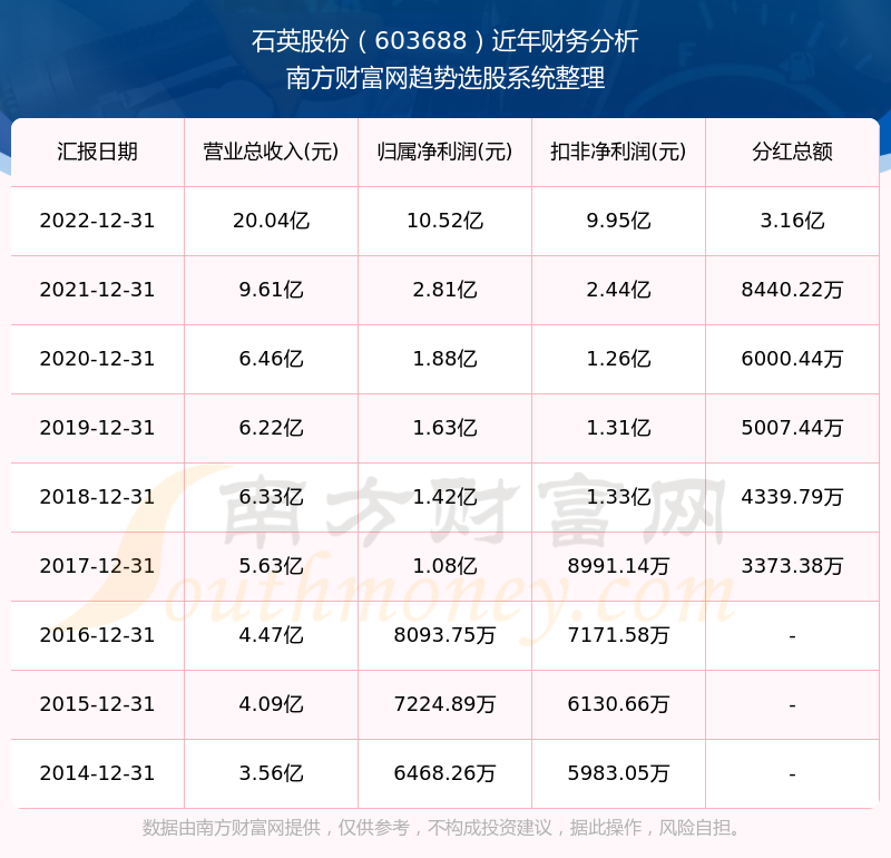 2025新奧歷史開(kāi)獎(jiǎng)記錄查詢(xún)表，全面解析與SEO優(yōu)化策略，2025新奧歷史開(kāi)獎(jiǎng)記錄查詢(xún)表解析與SEO優(yōu)化策略全攻略