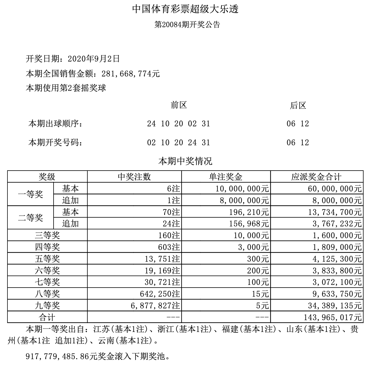 澳門六開獎結(jié)果第304期深度解析與預測前瞻，澳門六開獎結(jié)果第304期深度解析與趨勢預測