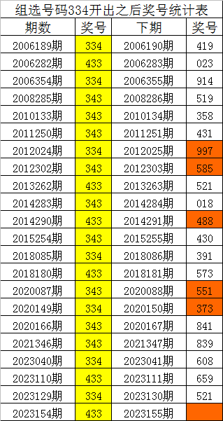 揭秘劉伯溫的三肖三碼預(yù)測——揭秘必中秘訣，劉伯溫三肖三碼預(yù)測揭秘，必中秘訣探討