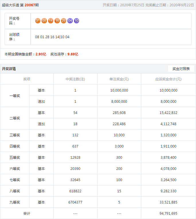 王中王開獎結果一肖，揭秘彩票背后的秘密與策略分析，揭秘王中王彩票開獎背后的秘密與策略分析，一肖結果揭曉