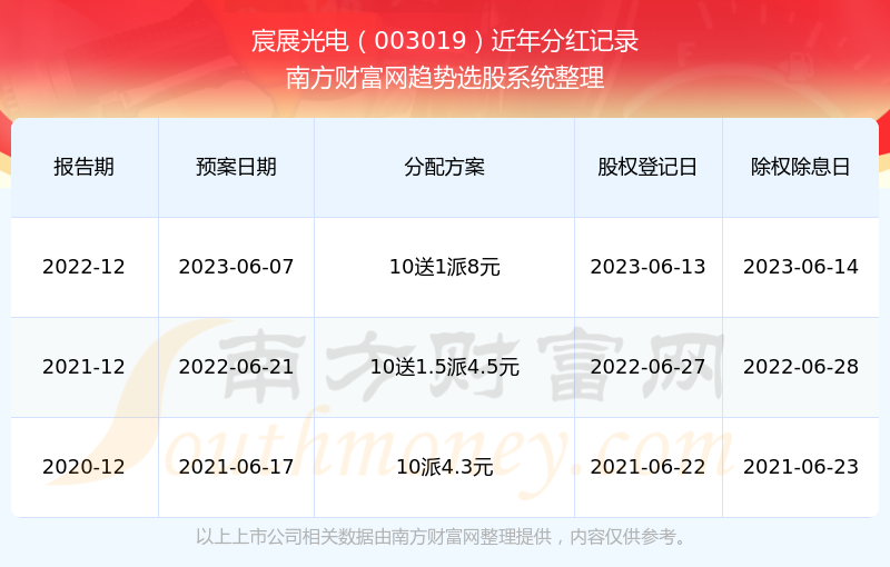 香港 第9頁