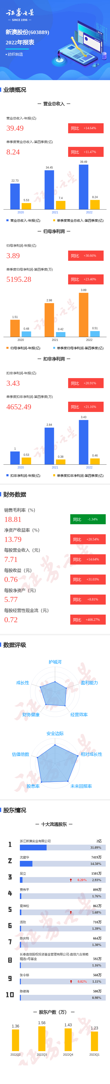 財(cái)經(jīng) 第6頁(yè)