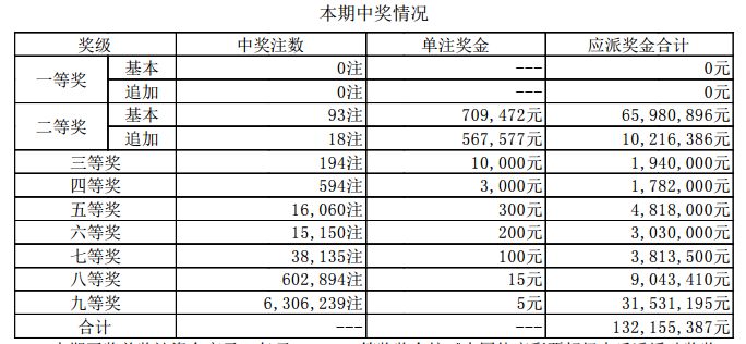新澳門開獎(jiǎng)結(jié)果2023（含2025開獎(jiǎng)記錄分析），澳門開獎(jiǎng)結(jié)果及分析（含最新開獎(jiǎng)記錄與預(yù)測）
