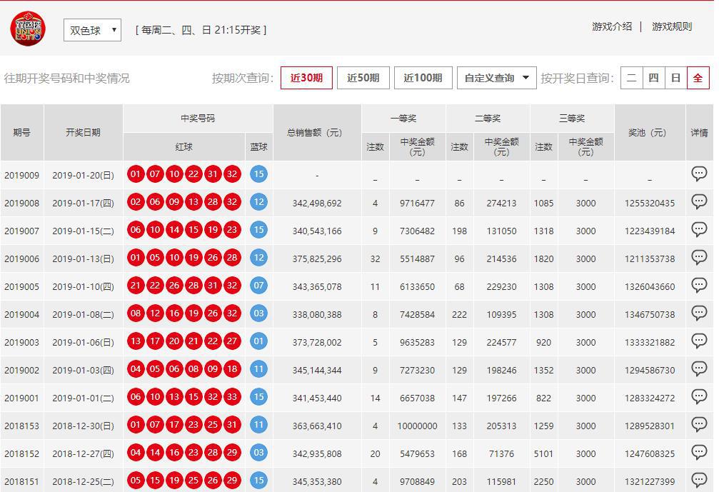 澳門六開彩開獎結果開獎號碼查詢，全面解析與實用指南，澳門六開彩開獎結果及號碼查詢解析，全面指南與實用指南
