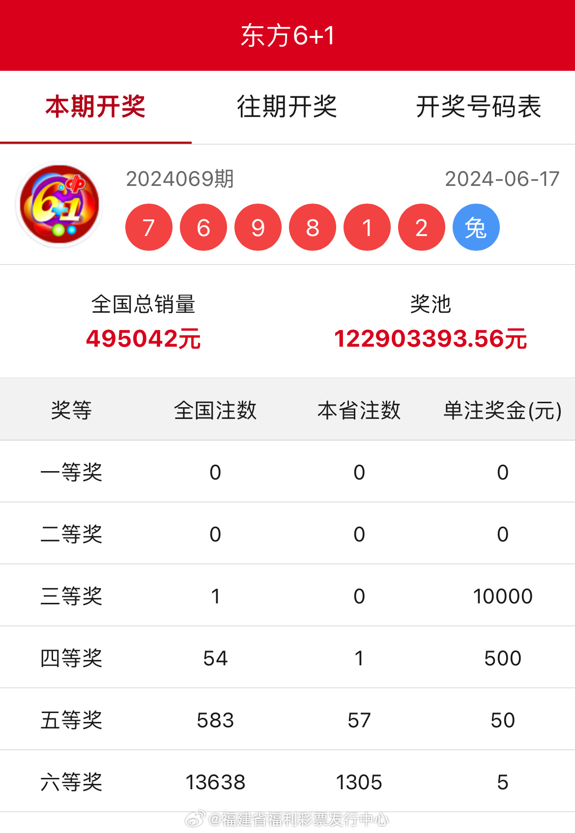 王中王開獎結(jié)果一肖中，揭秘彩票背后的秘密與策略，揭秘彩票背后的秘密與策略，王中王開獎結(jié)果一肖中的真相與策略探討