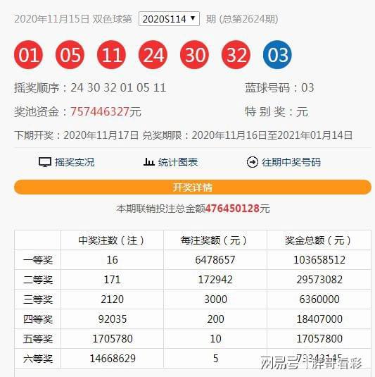 澳門六開獎(jiǎng)第115期結(jié)果揭曉，開獎(jiǎng)細(xì)節(jié)與數(shù)據(jù)分析，澳門第115期六開獎(jiǎng)結(jié)果及數(shù)據(jù)分析揭秘