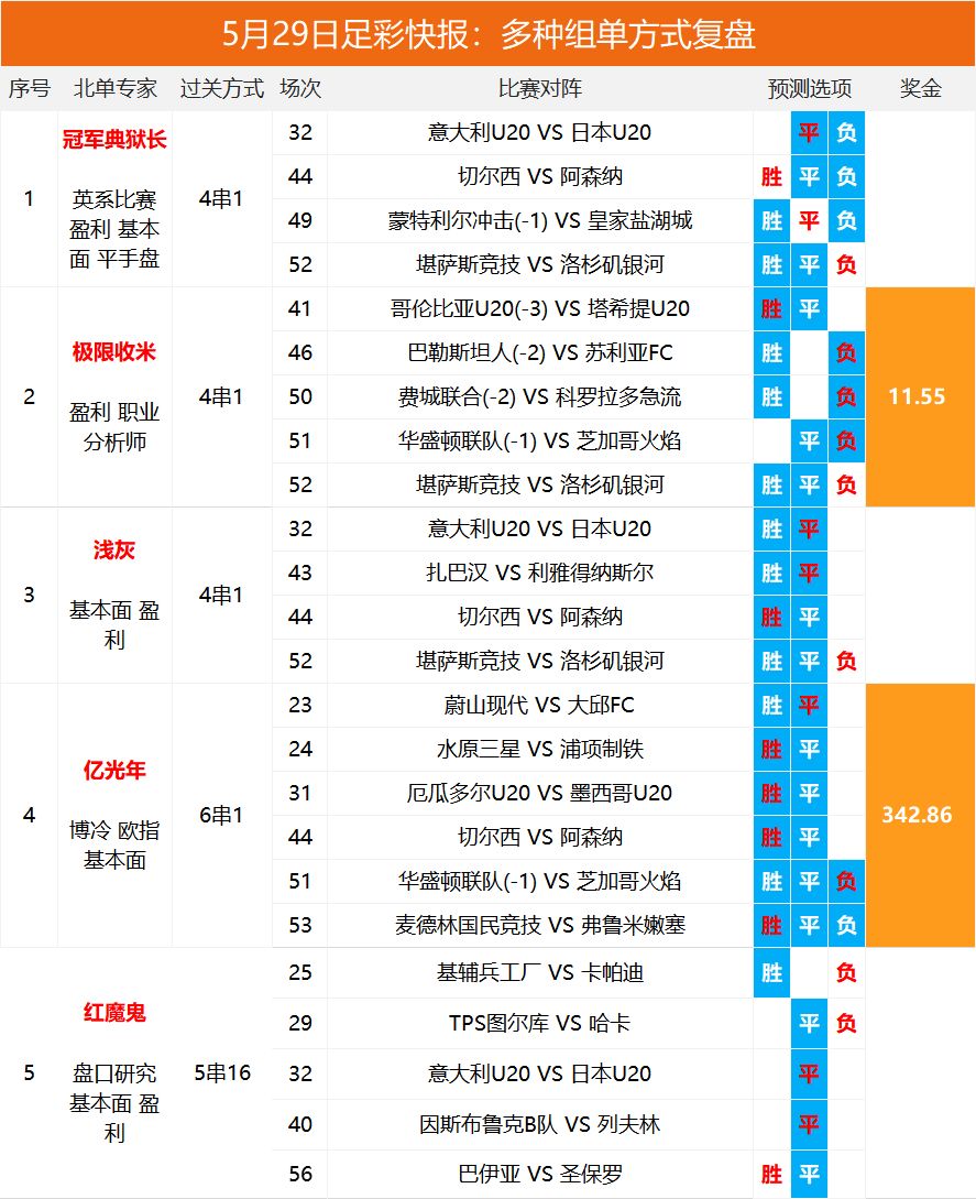 2025澳彩開獎記錄查詢表，全面解析與實用指南，2025澳彩開獎記錄查詢表全面解析與實用指南