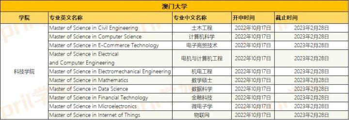 新澳門最精準(zhǔn)便新最快，探索澳門的最新動態(tài)與發(fā)展趨勢，澳門最新動態(tài)與發(fā)展趨勢，精準(zhǔn)便捷的探索