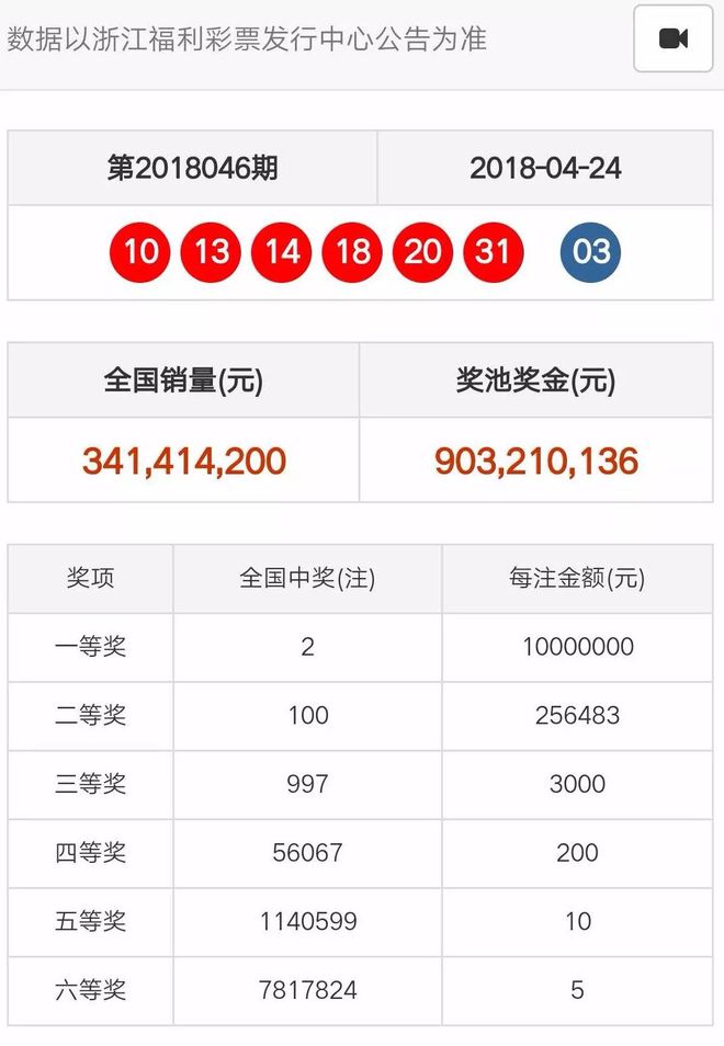 奧門天天開彩期期精準(zhǔn)——揭秘彩票預(yù)測(cè)的秘密，揭秘澳門彩票預(yù)測(cè)的秘密，期期精準(zhǔn)，天天開彩！