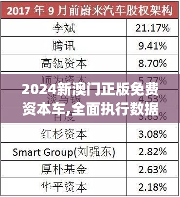 探索未來，2025新澳門正版免費資本車展望，2025新澳門資本車展望，探索未來發(fā)展趨勢