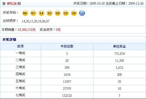 澳門碼開獎最快結(jié)果查詢——實(shí)時掌握彩票動態(tài)，澳門碼開獎結(jié)果實(shí)時查詢，掌握最新彩票動態(tài)
