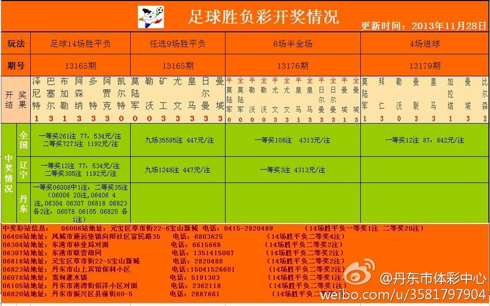 足彩開獎(jiǎng)結(jié)果及獎(jiǎng)金查詢——全方位解析，足彩開獎(jiǎng)結(jié)果與獎(jiǎng)金查詢，全方位指南
