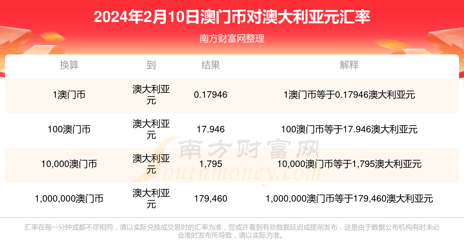 澳門(mén)兔費(fèi)資料，探索新2025的奧秘與機(jī)會(huì)，澳門(mén)兔費(fèi)資料揭秘，探索新機(jī)遇與奧秘的2025年