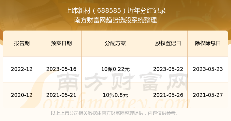 新澳門開獎結(jié)果2023年開獎記錄查詢官網(wǎng)，一站式查詢服務(wù)解析，澳門開獎結(jié)果查詢官網(wǎng)，一站式解析最新開獎記錄（2023年）