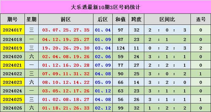 新澳門彩出號綜合走勢分析，澳門彩票出號走勢綜合解析
