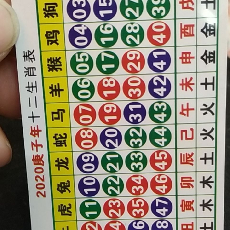 澳門天天開好彩生肖卡表，預(yù)測與策略分析（2025年展望），澳門天天開好彩生肖卡表預(yù)測與策略分析（展望2025年）