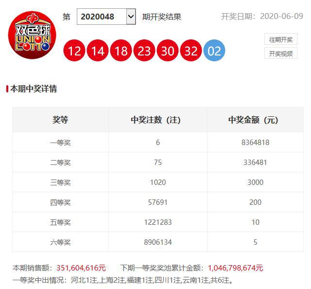 澳門六開獎(jiǎng)開彩結(jié)果查詢，輕松掌握最新開獎(jiǎng)動(dòng)態(tài)，澳門六開獎(jiǎng)最新結(jié)果查詢，輕松掌握開獎(jiǎng)動(dòng)態(tài)