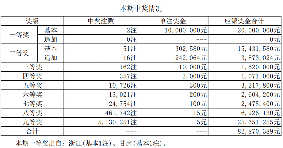 新澳門開獎結(jié)果2025開獎記錄詳解，澳門開獎結(jié)果及最新開獎記錄深度解析