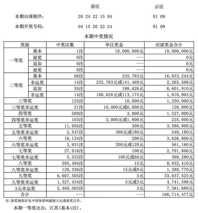 澳門四九論壇六肖18碼開獎(jiǎng)結(jié)果詳解，澳門四九論壇六肖18碼開獎(jiǎng)結(jié)果解析