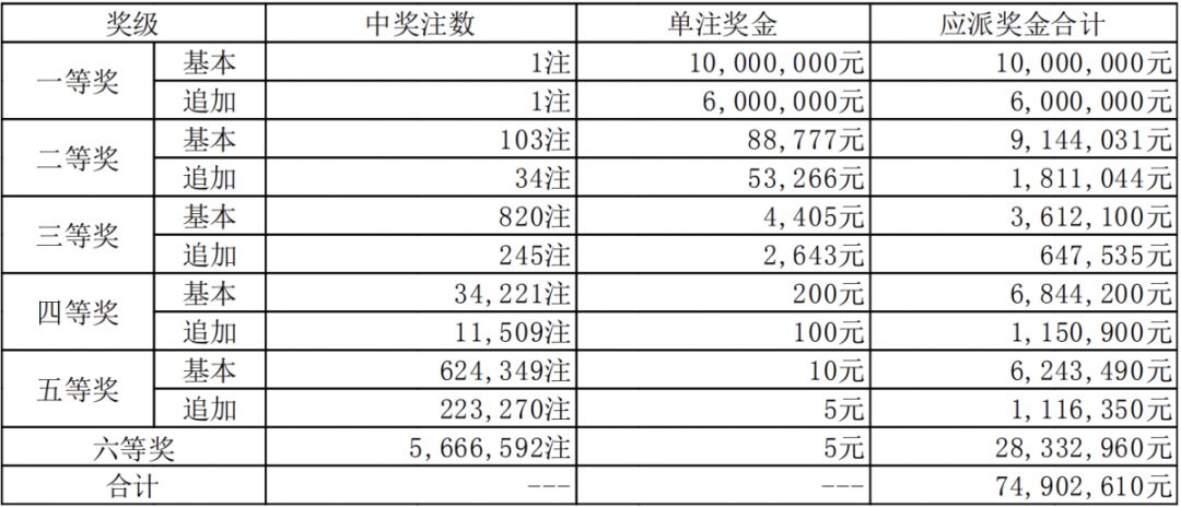 新澳門六開獎(jiǎng)結(jié)果碼解析與探討，澳門六開獎(jiǎng)結(jié)果碼深度解析與探討
