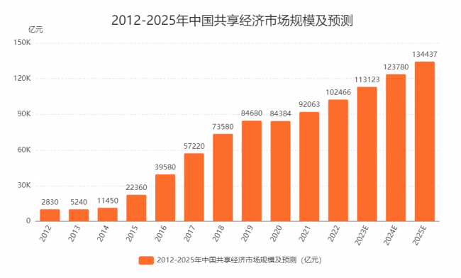 探索未來新奧彩票的走勢(shì)，2025年最近開獎(jiǎng)記錄分析，未來新奧彩票走勢(shì)探索，2023年開獎(jiǎng)記錄分析與預(yù)測(cè)
