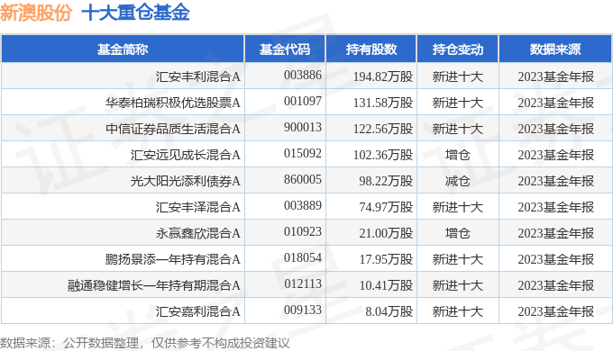 新澳天天開獎結(jié)果預測