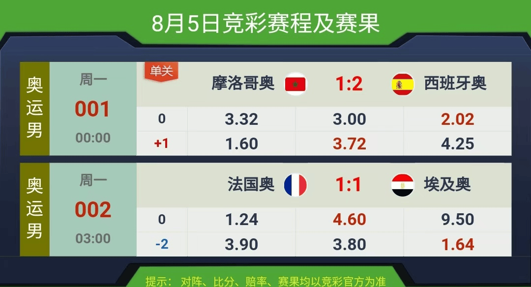 競彩賽果開獎結(jié)果實(shí)時查詢，一站式解決方案，競彩賽果實(shí)時查詢，一站式解決方案