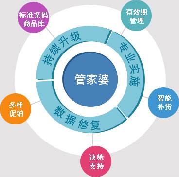精準(zhǔn)管家婆——777778888一站式財(cái)務(wù)管理解決方案，精準(zhǔn)管家婆，一站式財(cái)務(wù)管理解決方案777778888