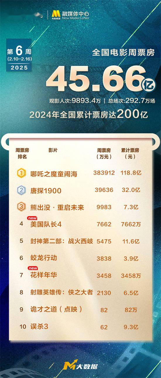 探索澳門未來，2025年澳門天天好彩大全66展望，澳門未來展望，2025年天天好彩大全展望