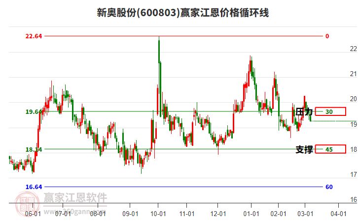 新奧開獎結(jié)果走勢圖——深度解析與策略探討，新奧開獎結(jié)果走勢圖深度解析及策略探討