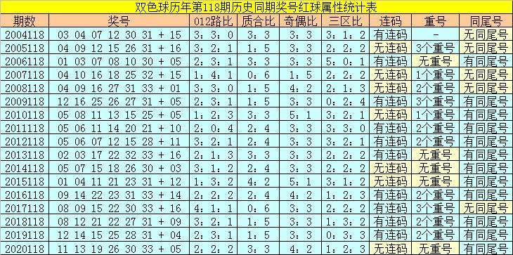 香港118開獎記錄，揭秘彩票背后的秘密，香港彩票開獎記錄揭秘，彩票背后的秘密大揭秘