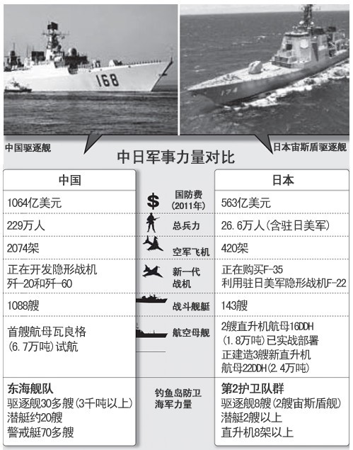 中日近期軍事新聞深度解析，中日軍事動態(tài)深度解析
