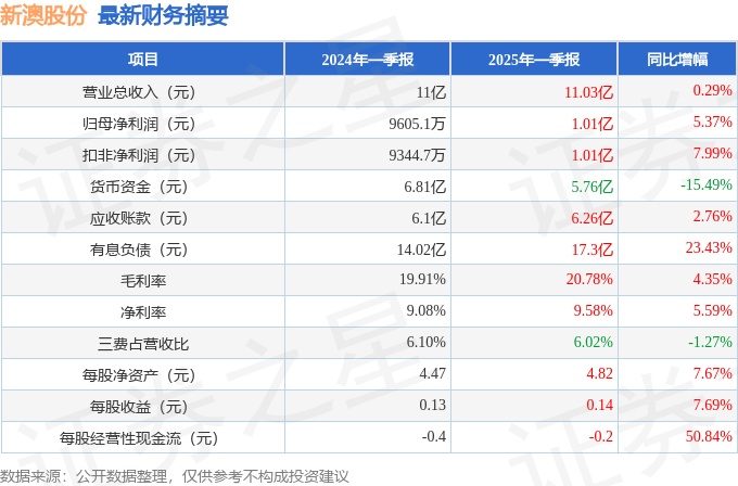 2025新澳精準資料大全，一站式獲取所有你需要的信息，2025新澳精準資料大全，一站式獲取所有必需信息
