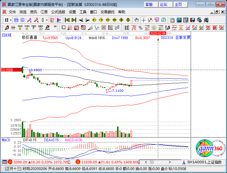 股票002316，深度解析與前景展望，股票002316深度解析與前景展望，投資指南