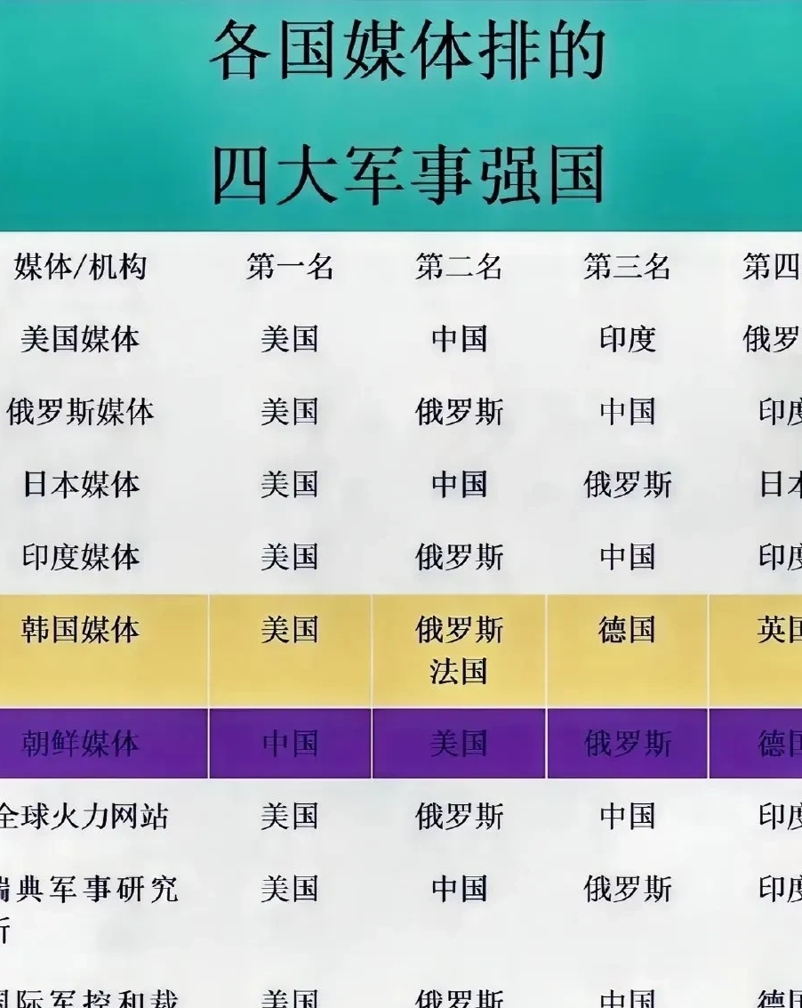 世界上軍事強國排名，深度解析全球軍事力量布局，全球軍事力量布局深度解析，軍事強國排名揭秘