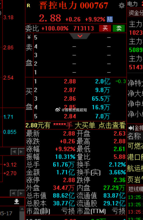 000767晉控電力股吧