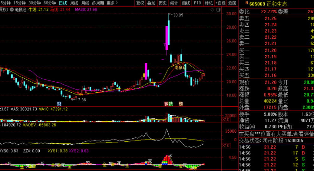 達(dá)安基因股票股吧，深度解析與前景展望，達(dá)安基因股票深度解析及前景展望，股吧熱議焦點(diǎn)探討